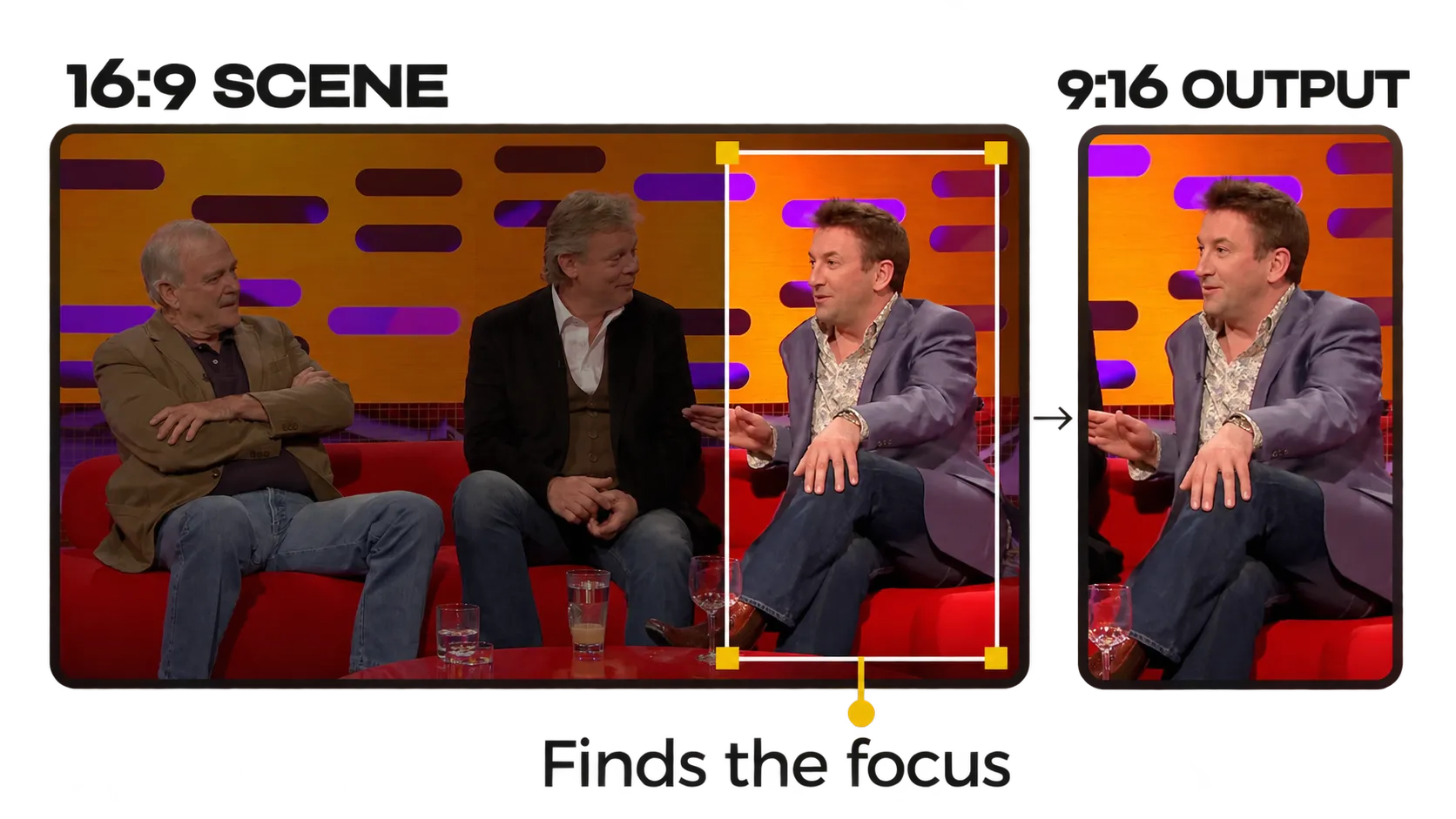 An illustration of a 16:9 conversation with three people, a crop selecting the gesturing person, and the matching 9:16 output.